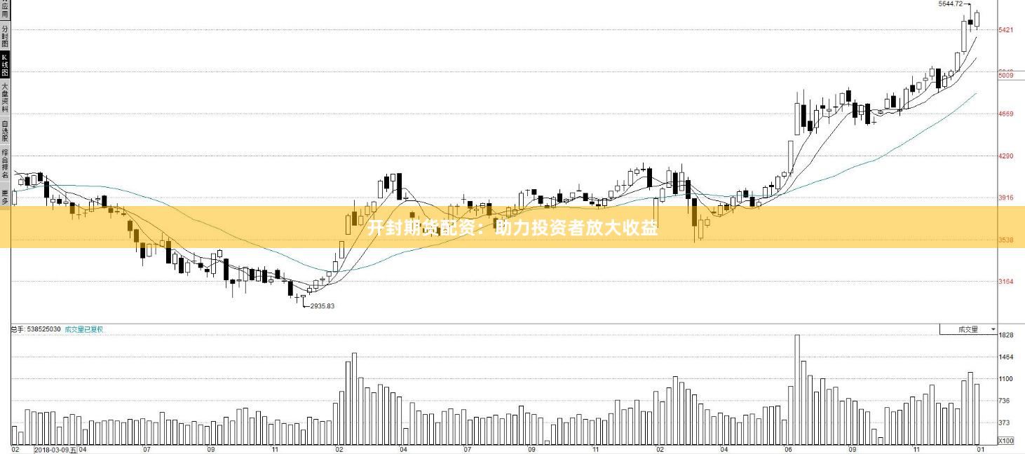 开封期货配资：助力投资者放大收益